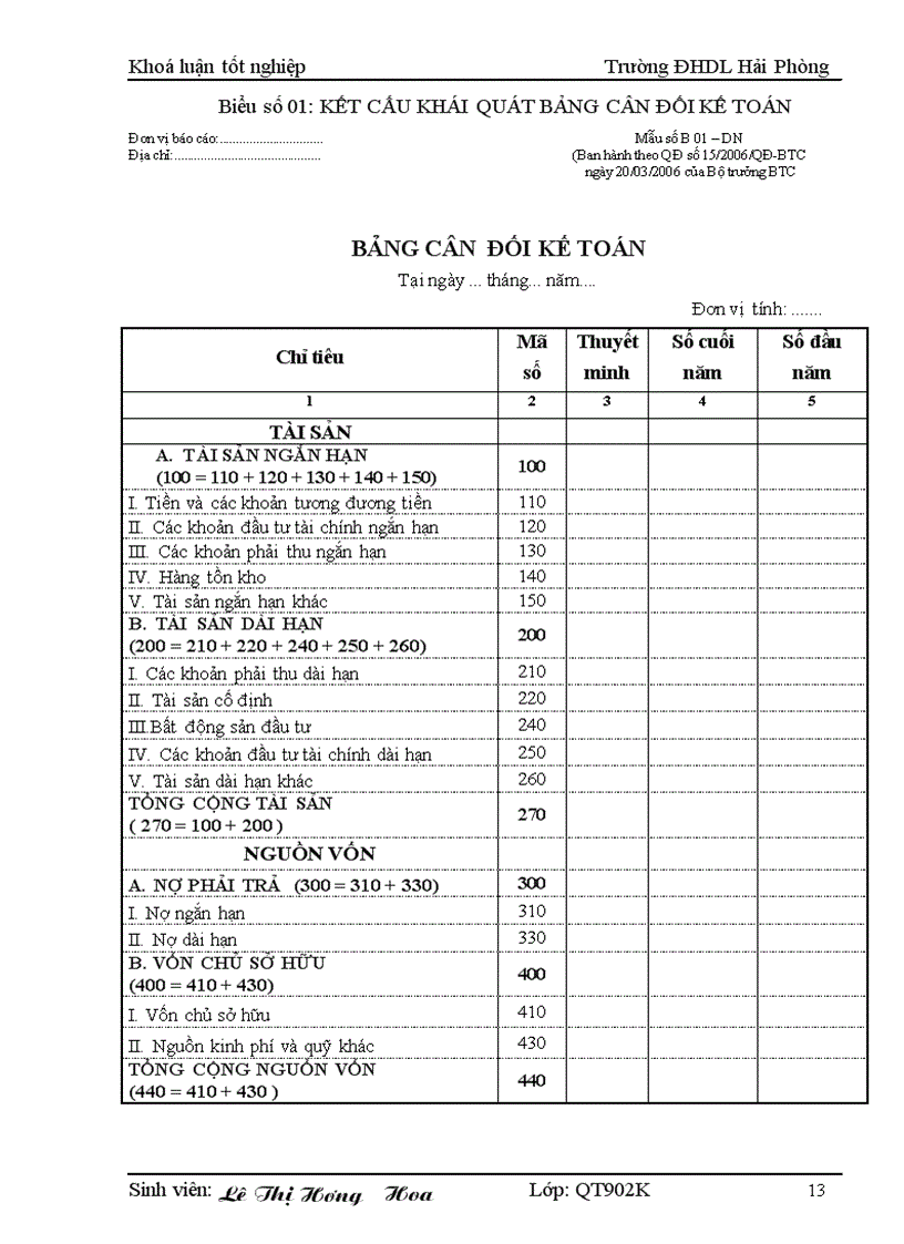 image for page Hoàn thiện tổ chức lập và phân tích Bảng cân đối kế toán tại Công ty Cổ phần Cảng Đoạn Xá