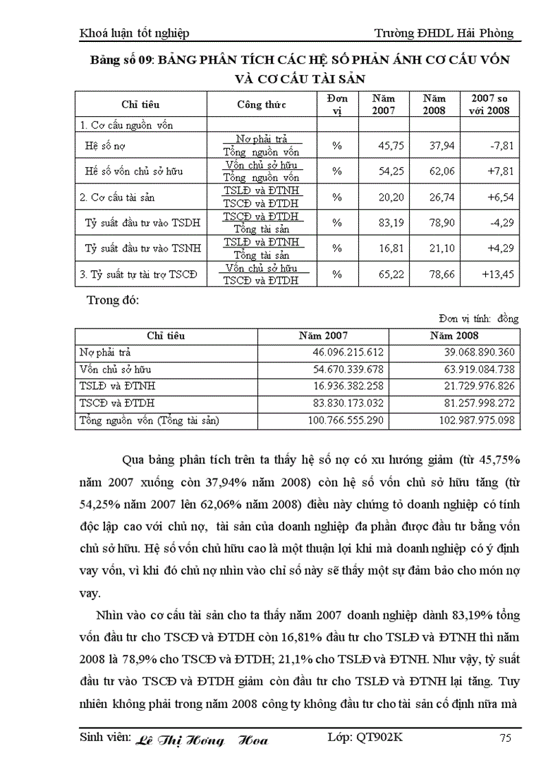 image for page Hoàn thiện tổ chức lập và phân tích Bảng cân đối kế toán tại Công ty Cổ phần Cảng Đoạn Xá
