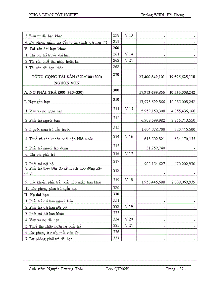 image for page Hoàn thiện tổ chức lập và phân tích Bảng cân đối kế toán tại công ty Cổ phần vật tư tổng hợp Hải Phòng