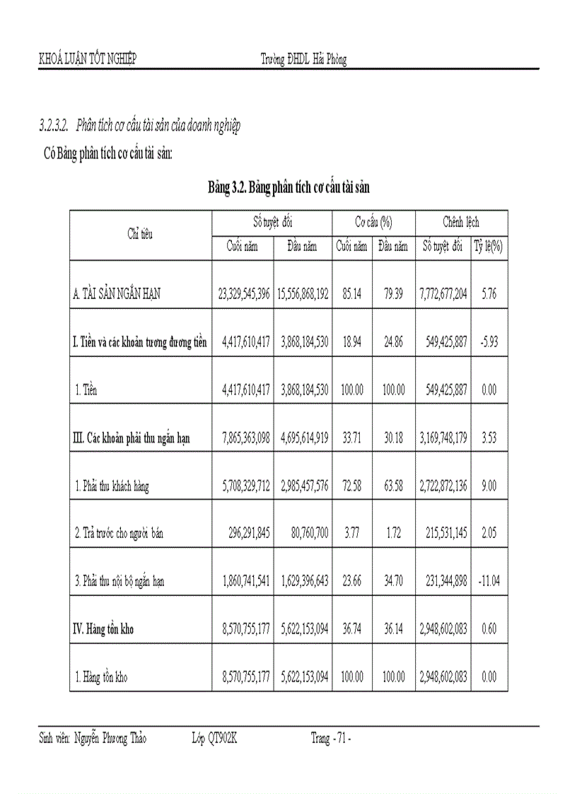image for page Hoàn thiện tổ chức lập và phân tích Bảng cân đối kế toán tại công ty Cổ phần vật tư tổng hợp Hải Phòng