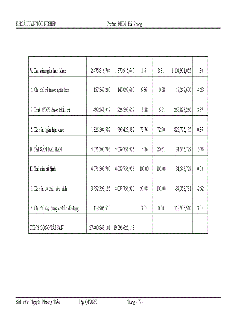 image for page Hoàn thiện tổ chức lập và phân tích Bảng cân đối kế toán tại công ty Cổ phần vật tư tổng hợp Hải Phòng