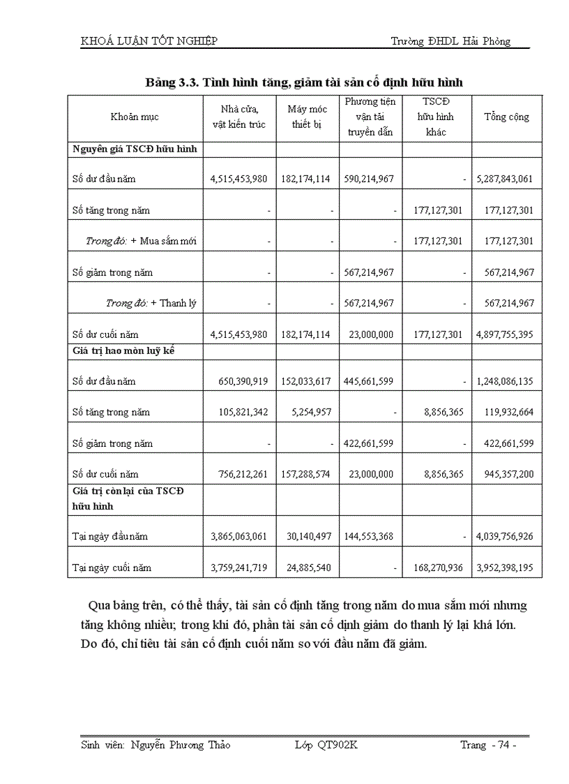 image for page Hoàn thiện tổ chức lập và phân tích Bảng cân đối kế toán tại công ty Cổ phần vật tư tổng hợp Hải Phòng