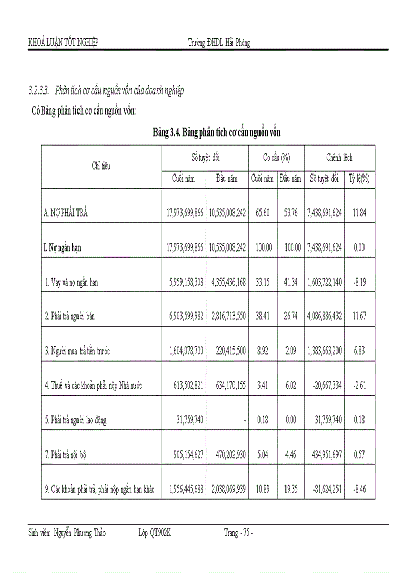 image for page Hoàn thiện tổ chức lập và phân tích Bảng cân đối kế toán tại công ty Cổ phần vật tư tổng hợp Hải Phòng