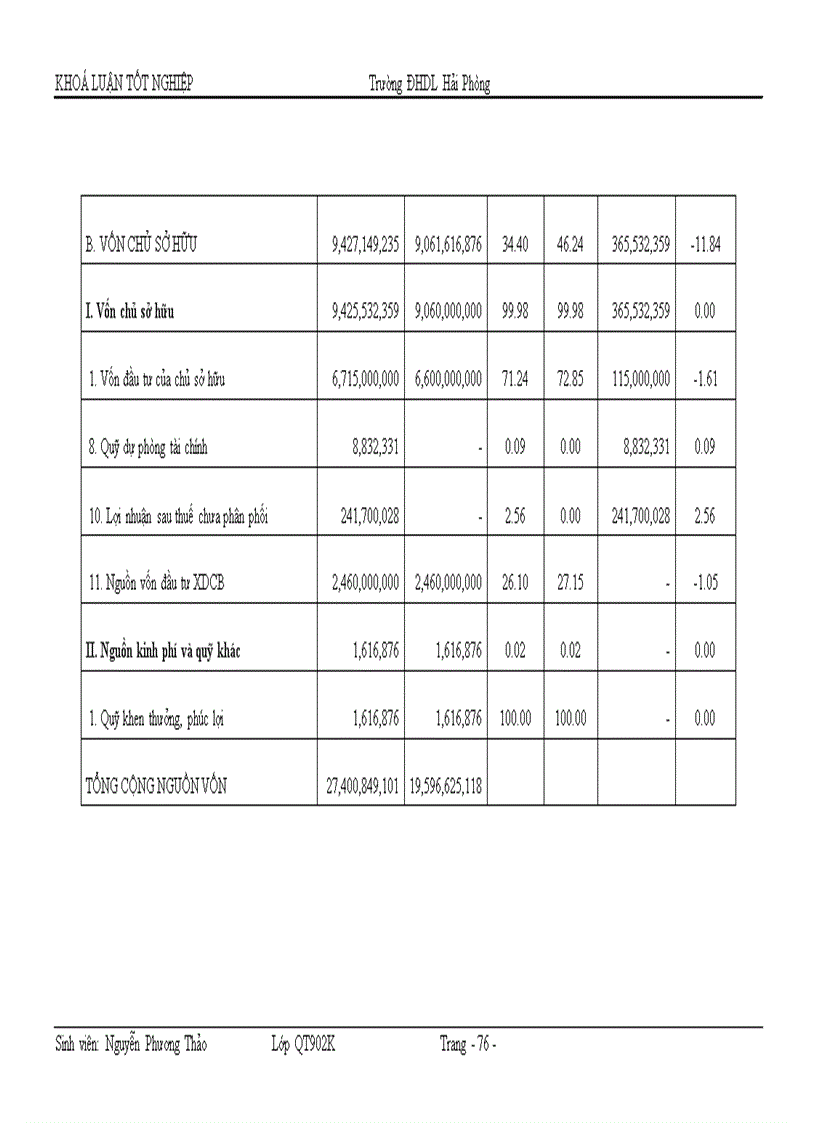 image for page Hoàn thiện tổ chức lập và phân tích Bảng cân đối kế toán tại công ty Cổ phần vật tư tổng hợp Hải Phòng