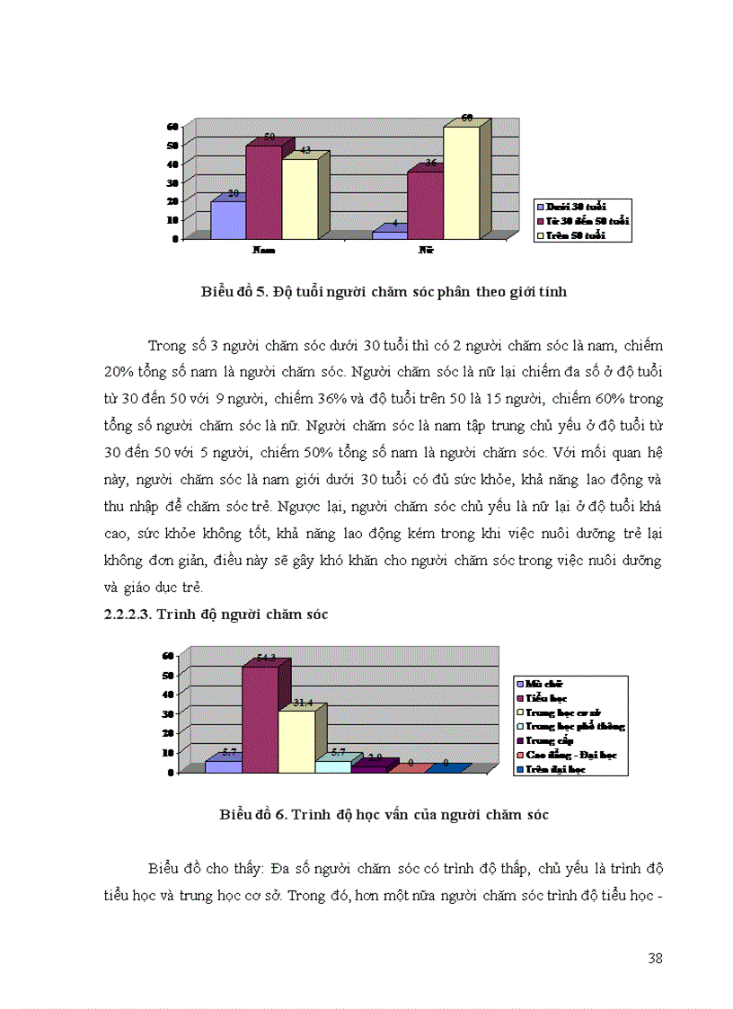 image for page Thực trạng chăm sóc trẻ mồ côi tại địa bàn thành phố Quy Nhơn