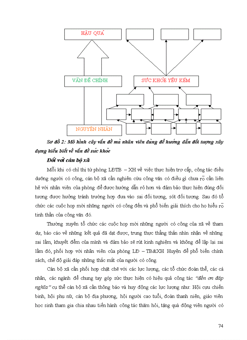 image for page Thực trạng và giải pháp chăm sóc sức khỏe người có công cách mạng ở huyện Hoài Ân tỉnh Bình Định