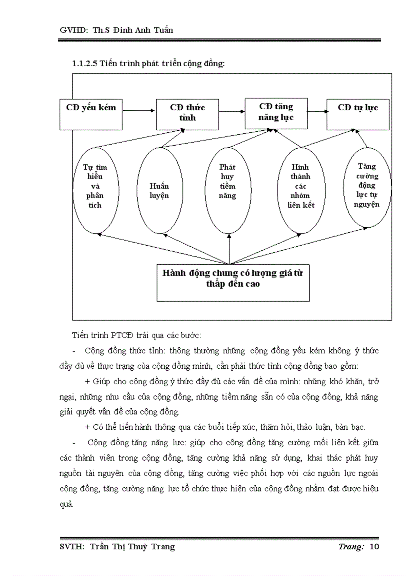 image for page Tác động của chương trình 135 đối với đời sống người dân xã Vĩnh Thuận huyện Vĩnh Thạnh tỉnh Bình Định giai đoạn 2006 2010