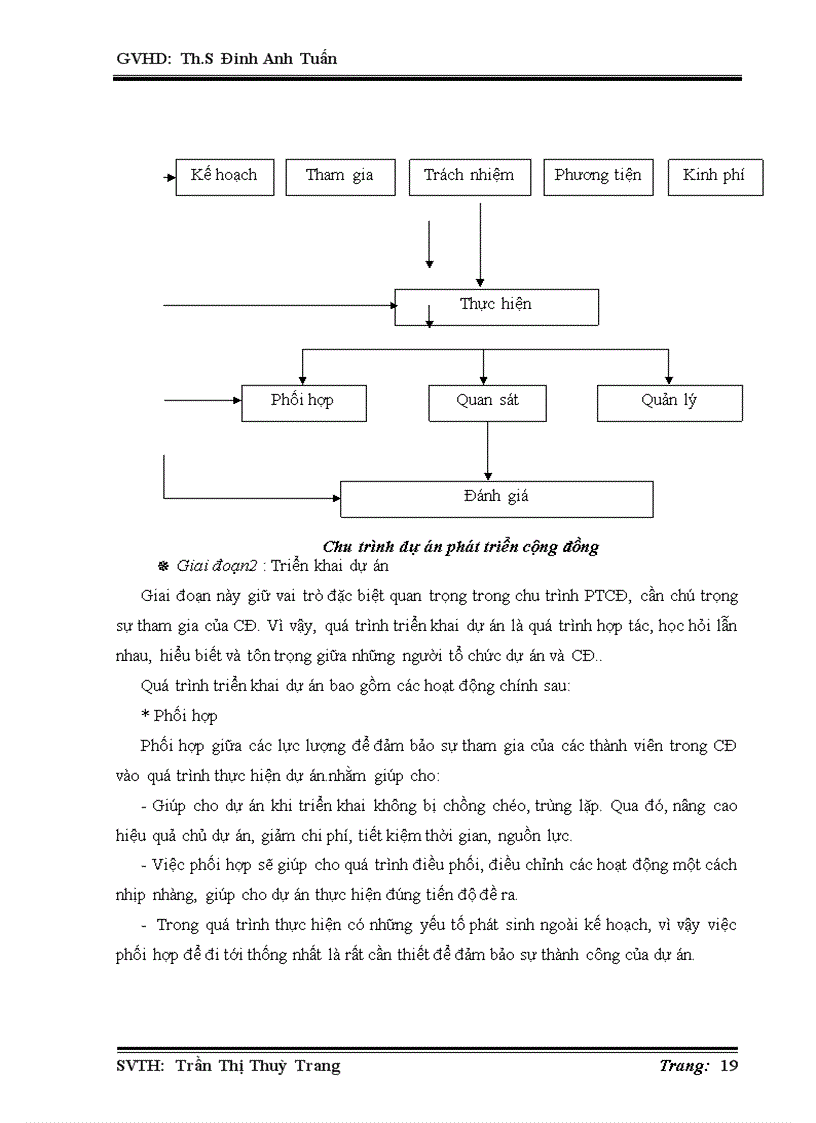image for page Tác động của chương trình 135 đối với đời sống người dân xã Vĩnh Thuận huyện Vĩnh Thạnh tỉnh Bình Định giai đoạn 2006 2010