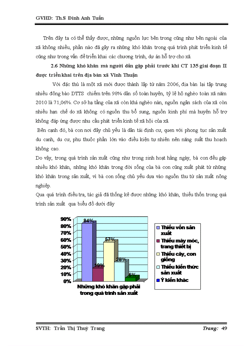image for page Tác động của chương trình 135 đối với đời sống người dân xã Vĩnh Thuận huyện Vĩnh Thạnh tỉnh Bình Định giai đoạn 2006 2010