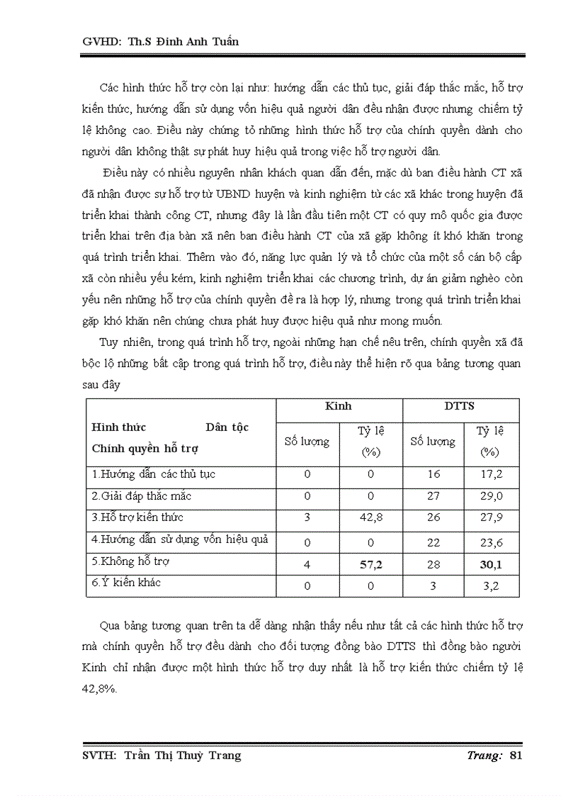 image for page Tác động của chương trình 135 đối với đời sống người dân xã Vĩnh Thuận huyện Vĩnh Thạnh tỉnh Bình Định giai đoạn 2006 2010