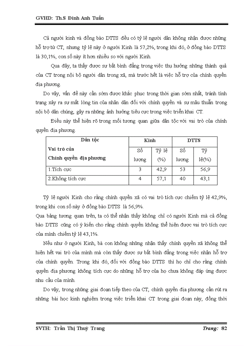 image for page Tác động của chương trình 135 đối với đời sống người dân xã Vĩnh Thuận huyện Vĩnh Thạnh tỉnh Bình Định giai đoạn 2006 2010