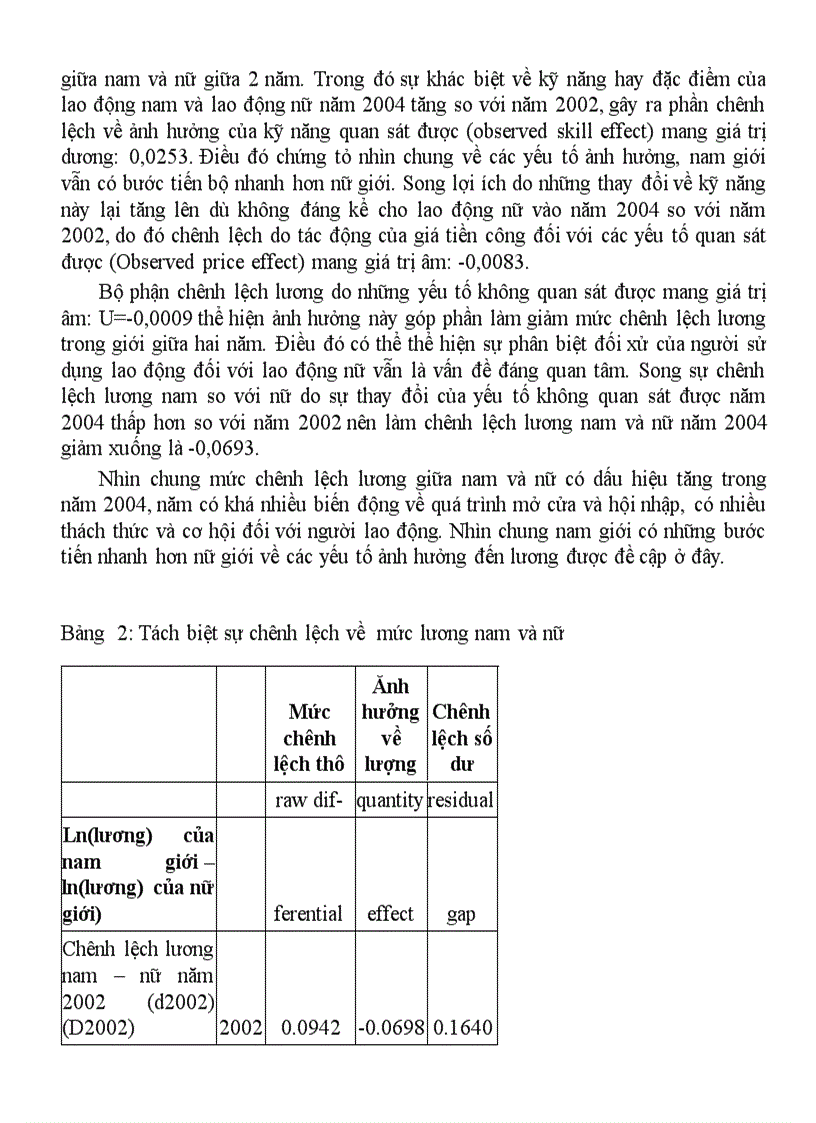 image for page Bất bình đẳng giới về thu nhập của người lao động ở Việt Nam và một số gợi ý giải pháp chính sách