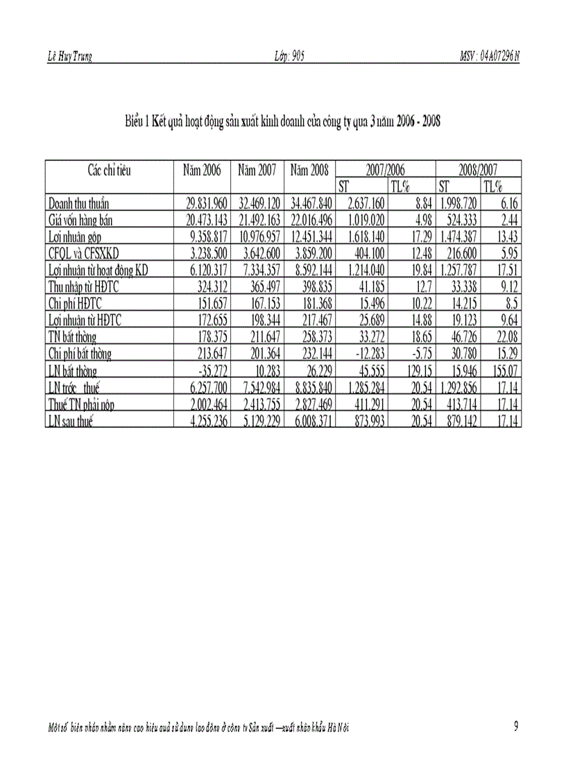 image for page 1số biện pháp nhằm nâng cao hiệu quả sử dụng lao động ở Công ty Sản xuất xuất nhập khẩu Hà Nội