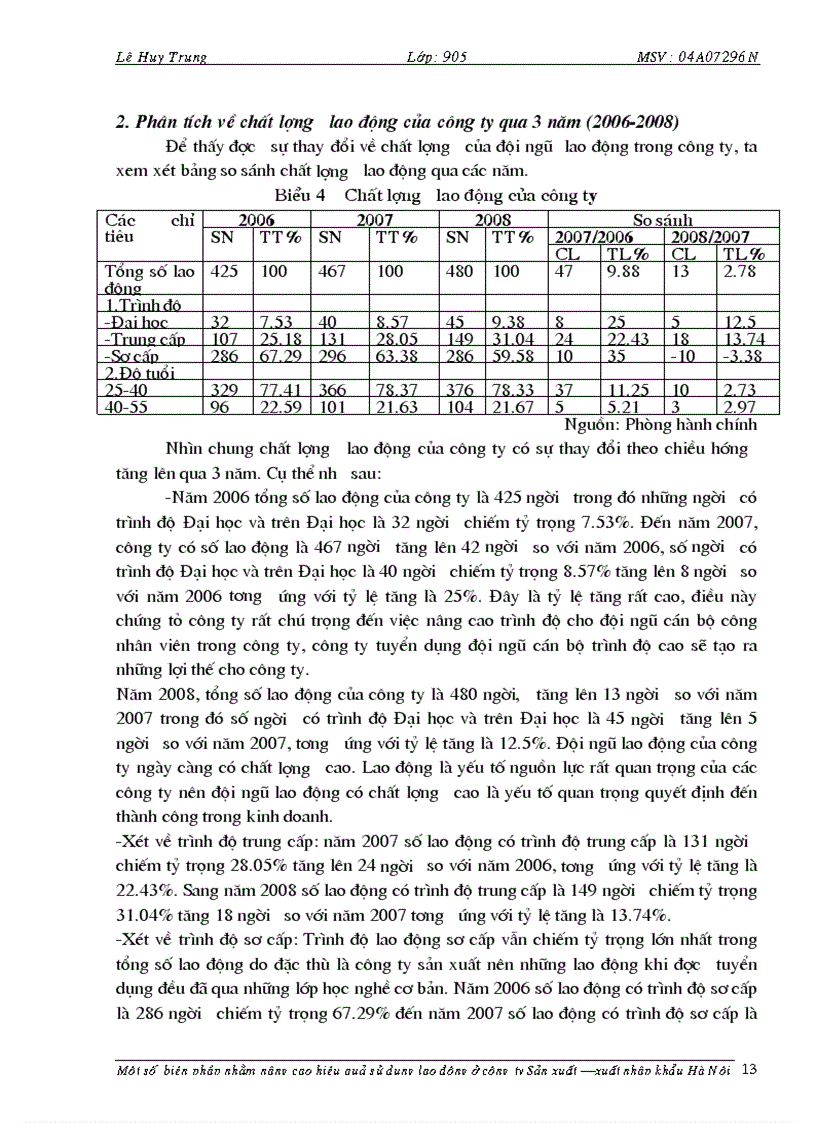 image for page 1số biện pháp nhằm nâng cao hiệu quả sử dụng lao động ở Công ty Sản xuất xuất nhập khẩu Hà Nội