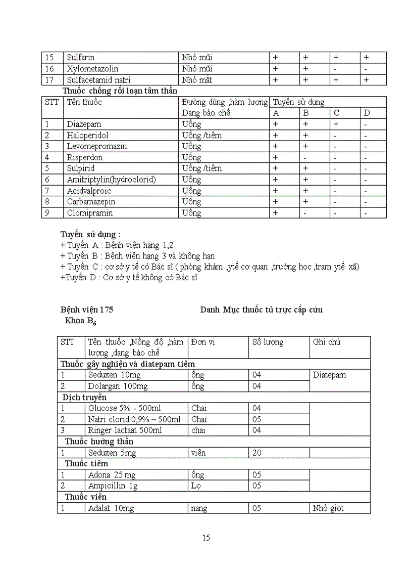image for page Báo cáo thực tập chuyên ngành dược bệnh viện 175