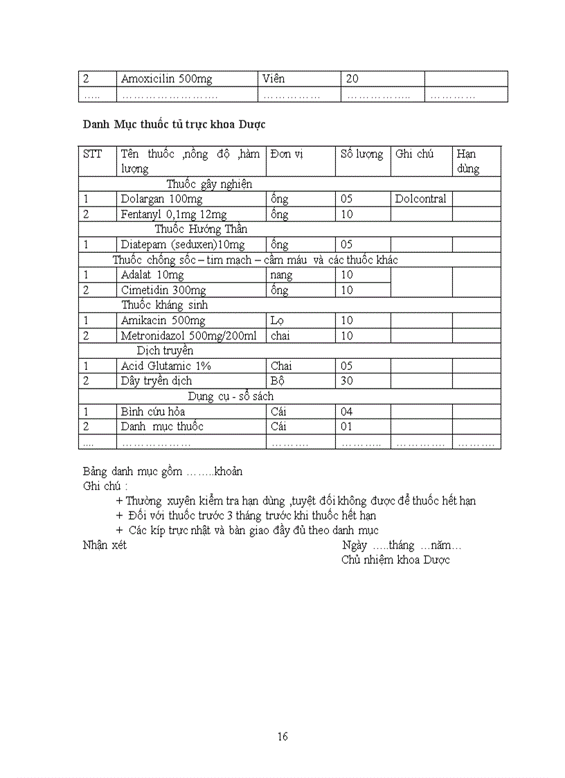 image for page Báo cáo thực tập chuyên ngành dược bệnh viện 175