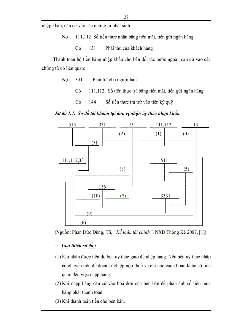 image for page Hoàn thiện công tác kế toán xuất nhập khẩu hàng hóa tại công ty TNHH Mitsuba M Tech Vietnam