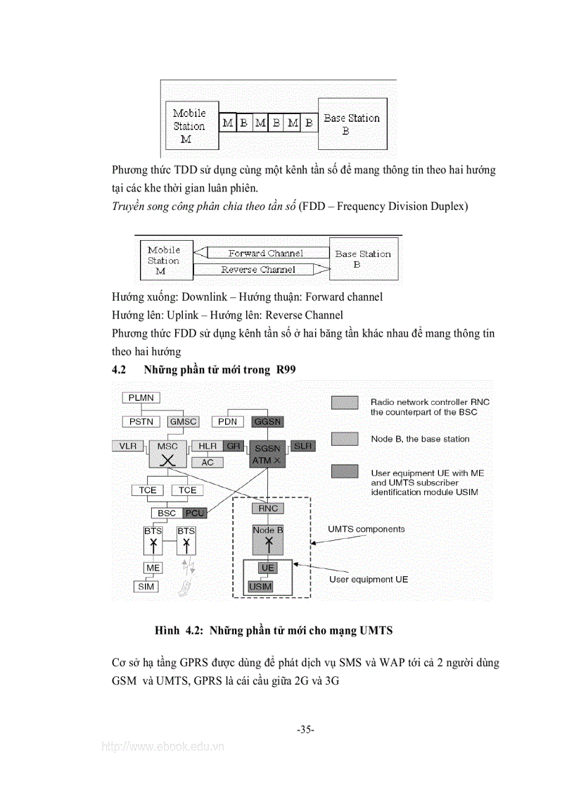 image for page Nghiên cứu mạng thông tin di động 3G WCDMA