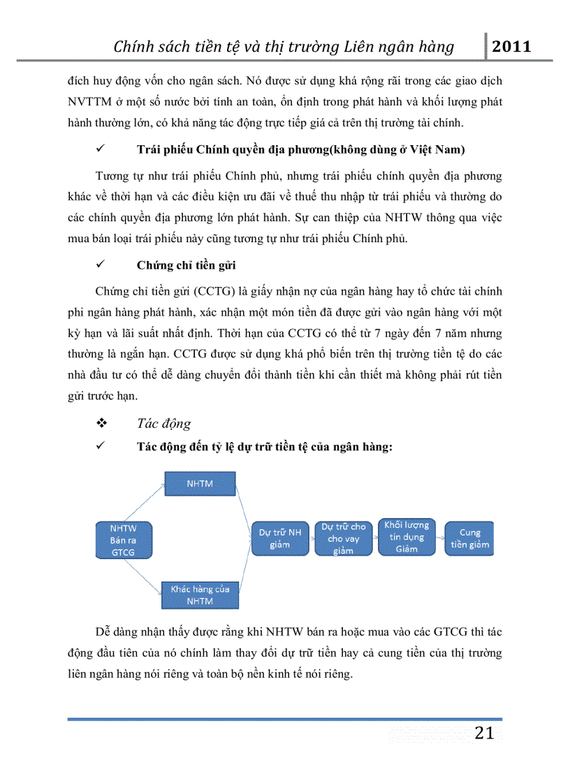 image for page Chính sách tiền tệ và ảnh hưởng của nó lên thị trường liên ngân hàng