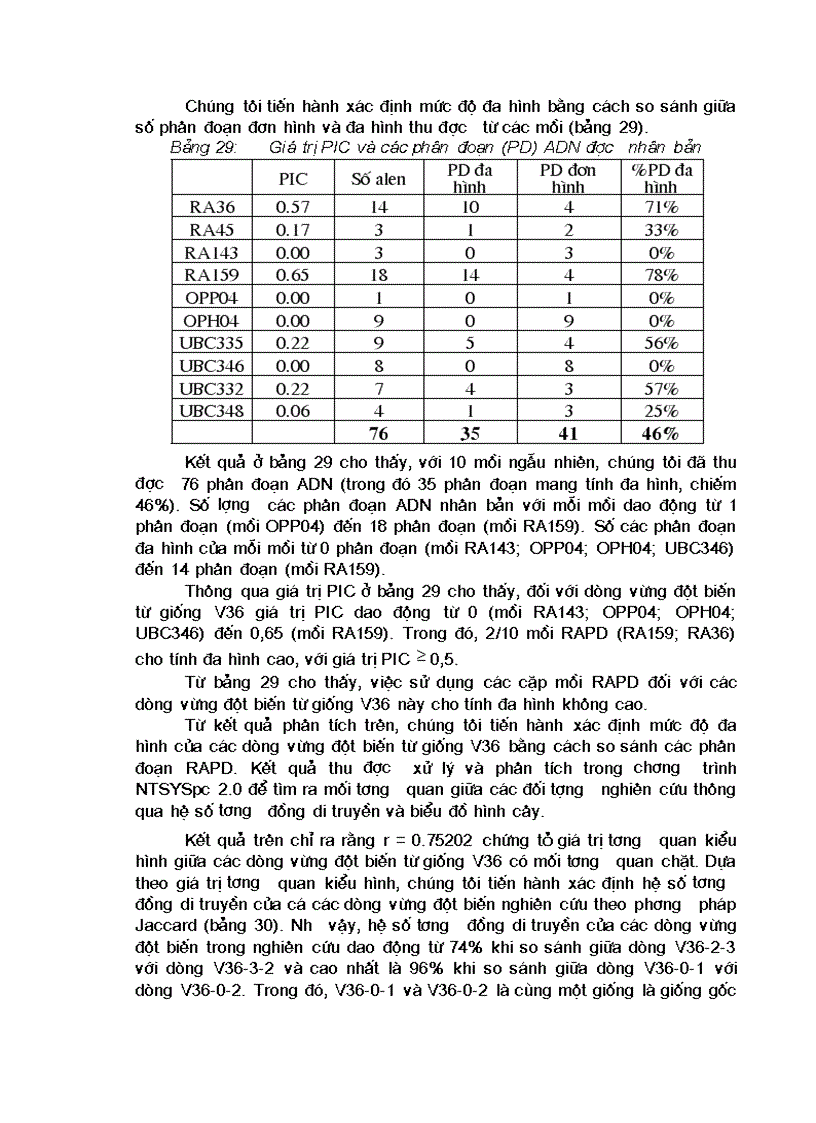 image for page Phân tích đa dạng ADN tập đoàn một số giống cây lấy dầu lạc vừng và đánh giá mức độ thay đổi phân tử của các dòng cây mới chọn tạo được