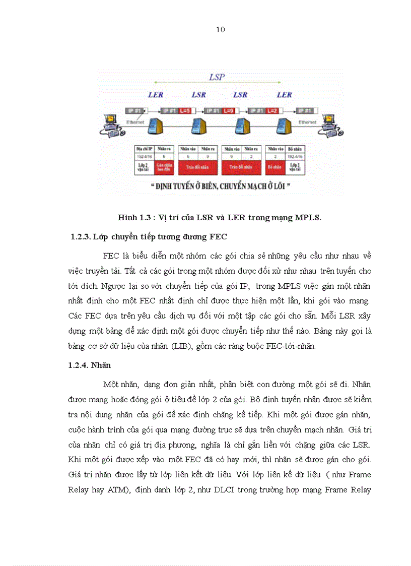 image for page Công nghệ chuyển mạch nhãn đa giao thức MPLS và mô phỏng bằng Opnet