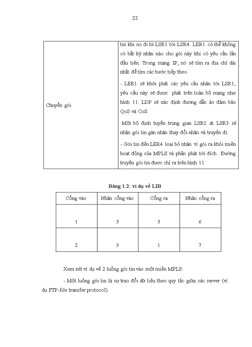image for page Công nghệ chuyển mạch nhãn đa giao thức MPLS và mô phỏng bằng Opnet