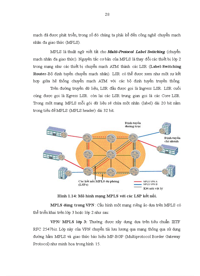 image for page Công nghệ chuyển mạch nhãn đa giao thức MPLS và mô phỏng bằng Opnet