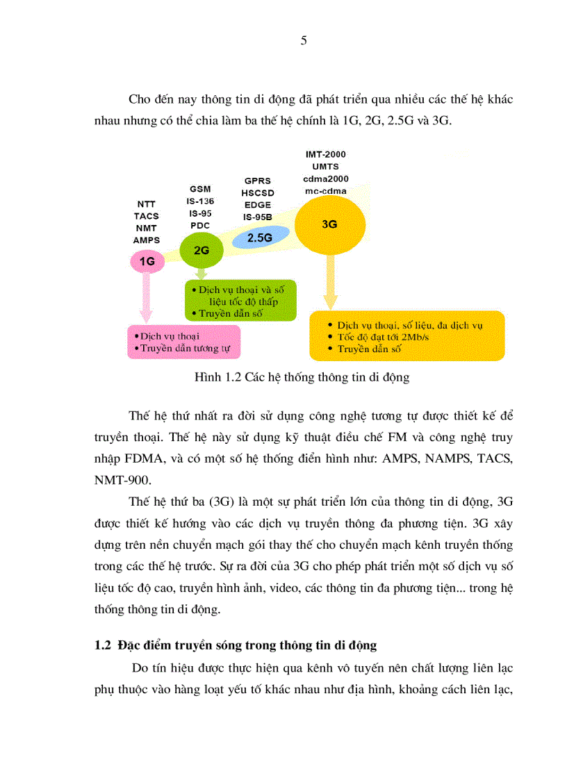 Tổng hợp 86 hình về mô hình giải thích sự truyền sóng daotaonec #10 Tổng hợp 86 hình về mô hình giải thích sự truyền sóng daotaonec