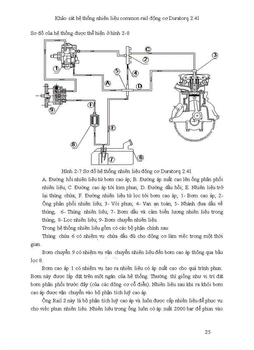 image for page Khảo sát hệ thống nhiên liệu Common Rail động cơ Duratorq 2 4l