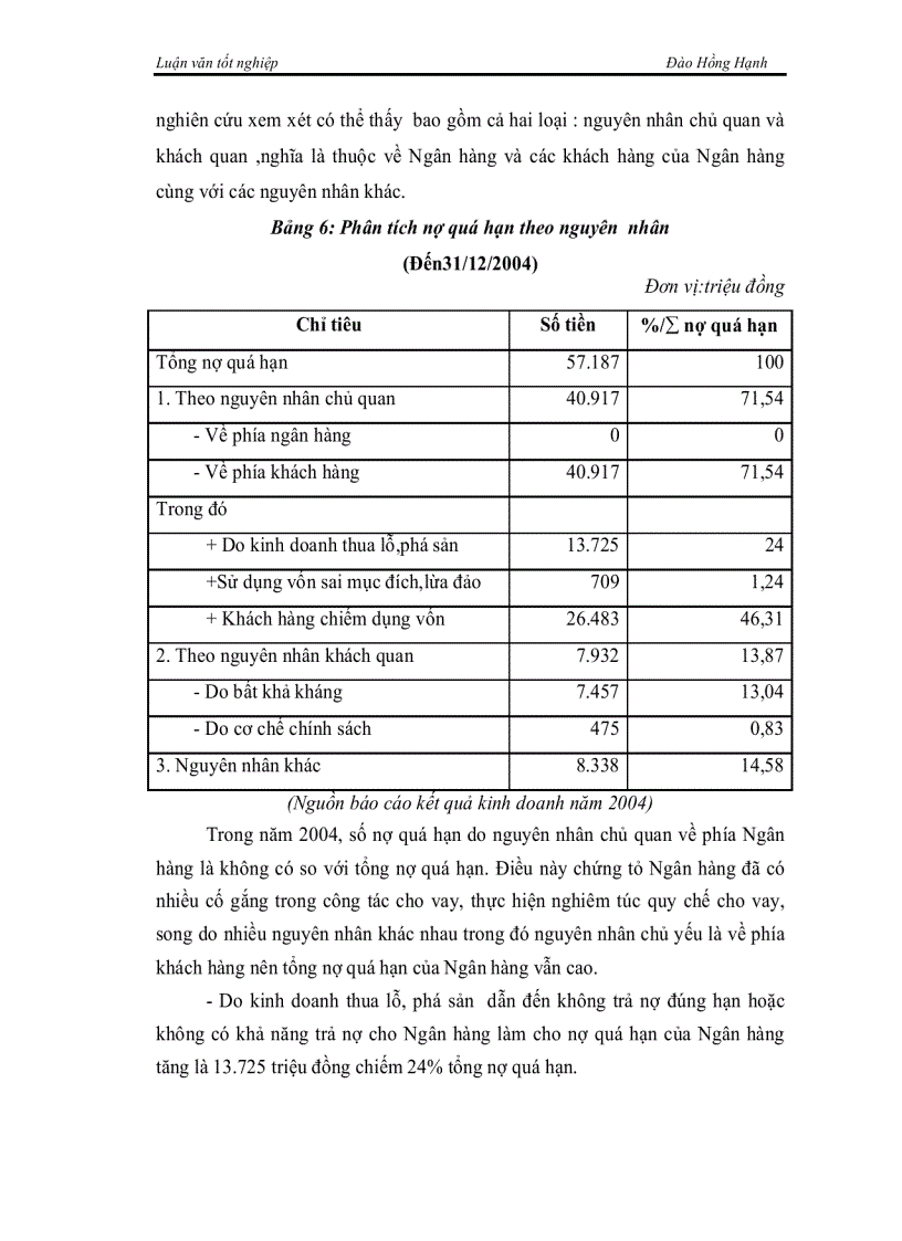 image for page Giải pháp phòng ngừa và hạn chế rủi ro tín dụng tại ngân hàng thương mại