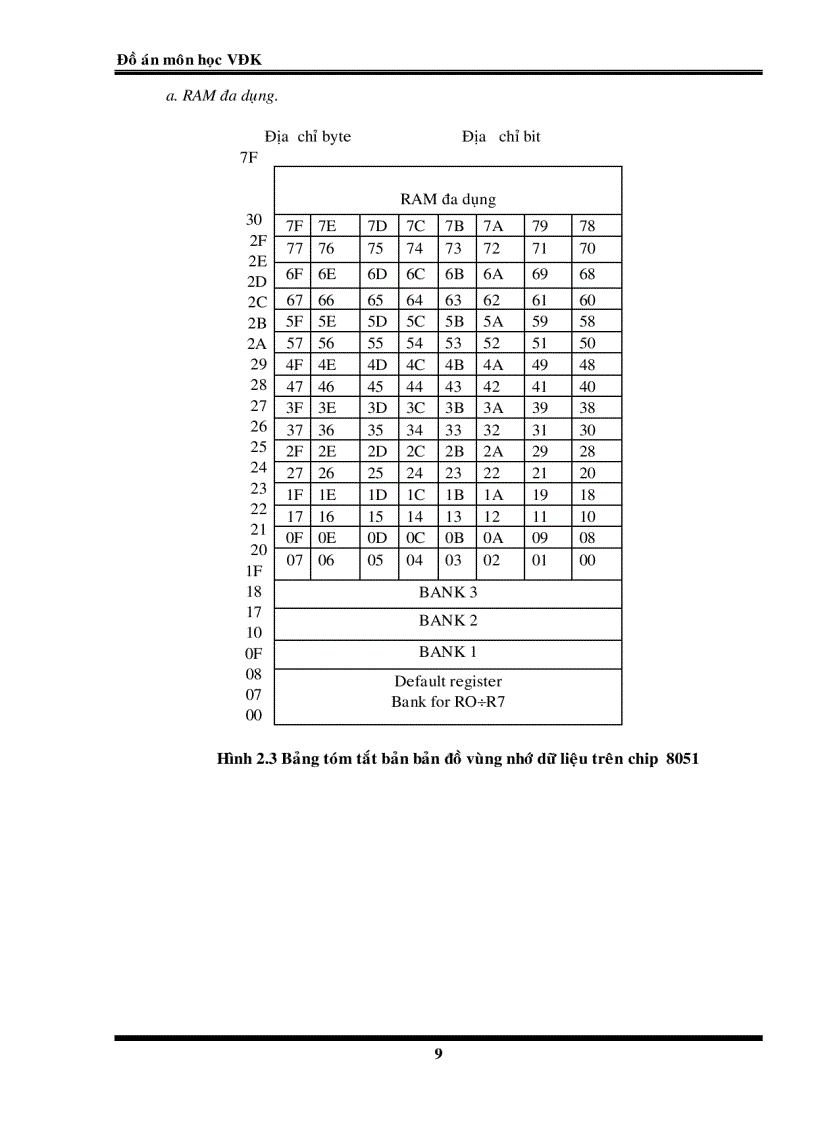 image for page Đồ án vi điều khiển điều khiển máy giặt