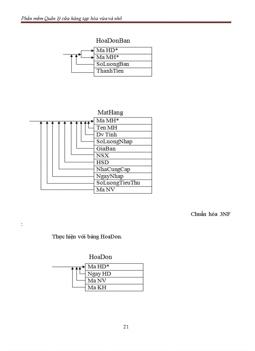 image for page Phần mềm Quản lý cửa hàng tạp hóa vừa và nhỏ