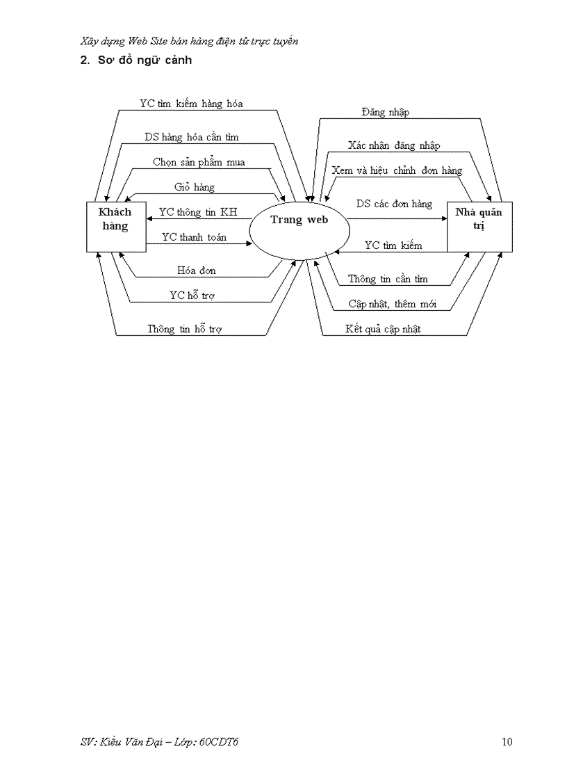 image for page Xây dựng web site bán hàng điện tử trực tuyến