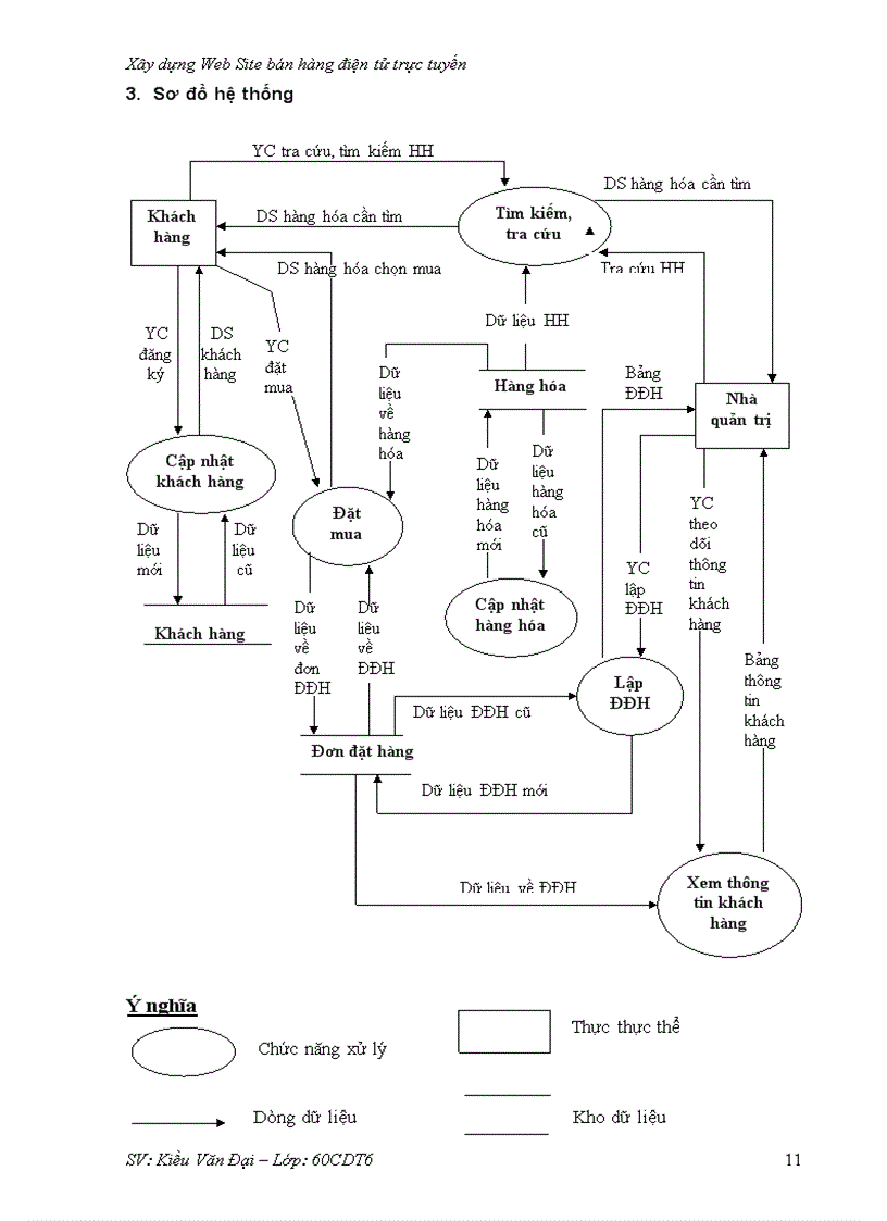 image for page Xây dựng web site bán hàng điện tử trực tuyến