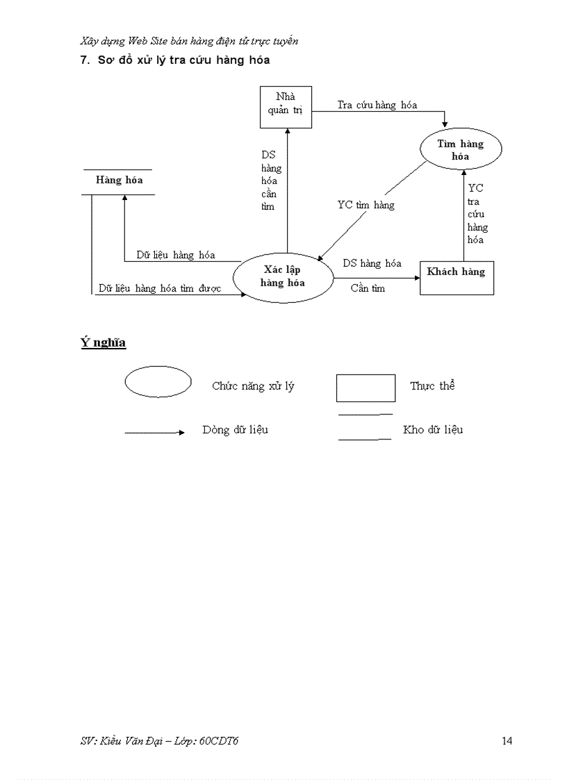 image for page Xây dựng web site bán hàng điện tử trực tuyến