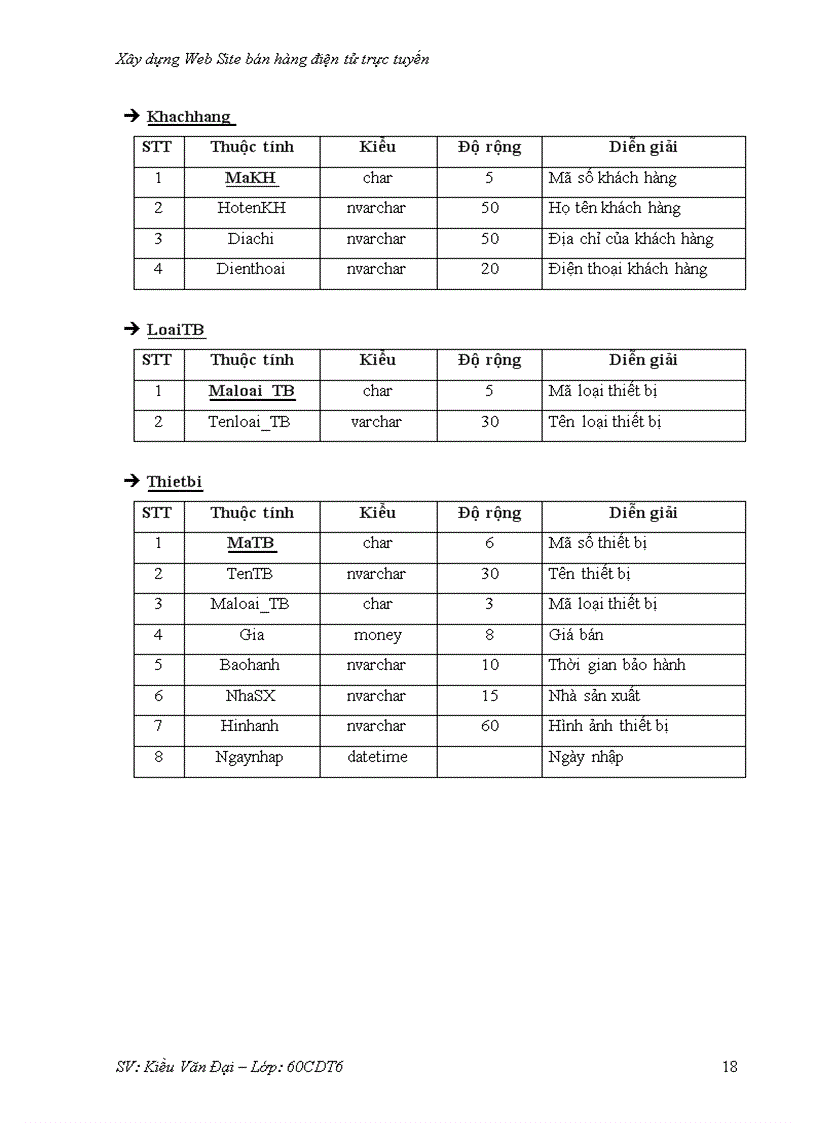 image for page Xây dựng web site bán hàng điện tử trực tuyến