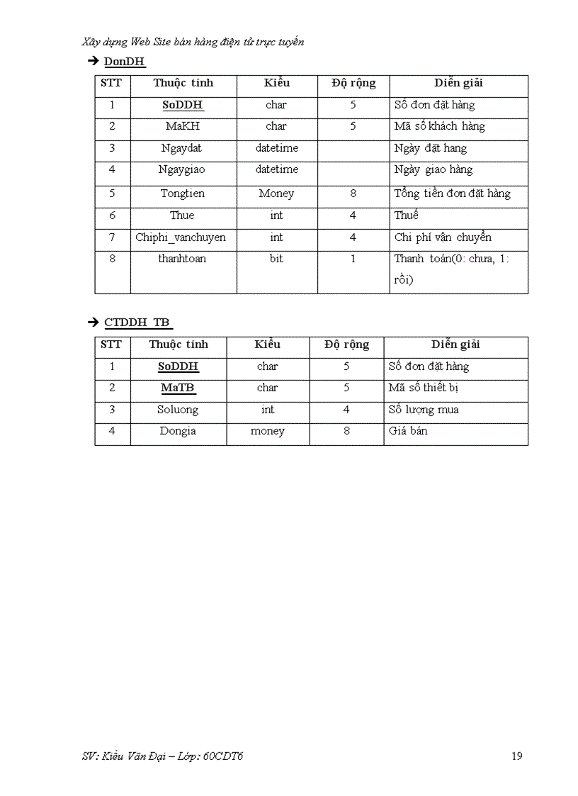 image for page Xây dựng web site bán hàng điện tử trực tuyến