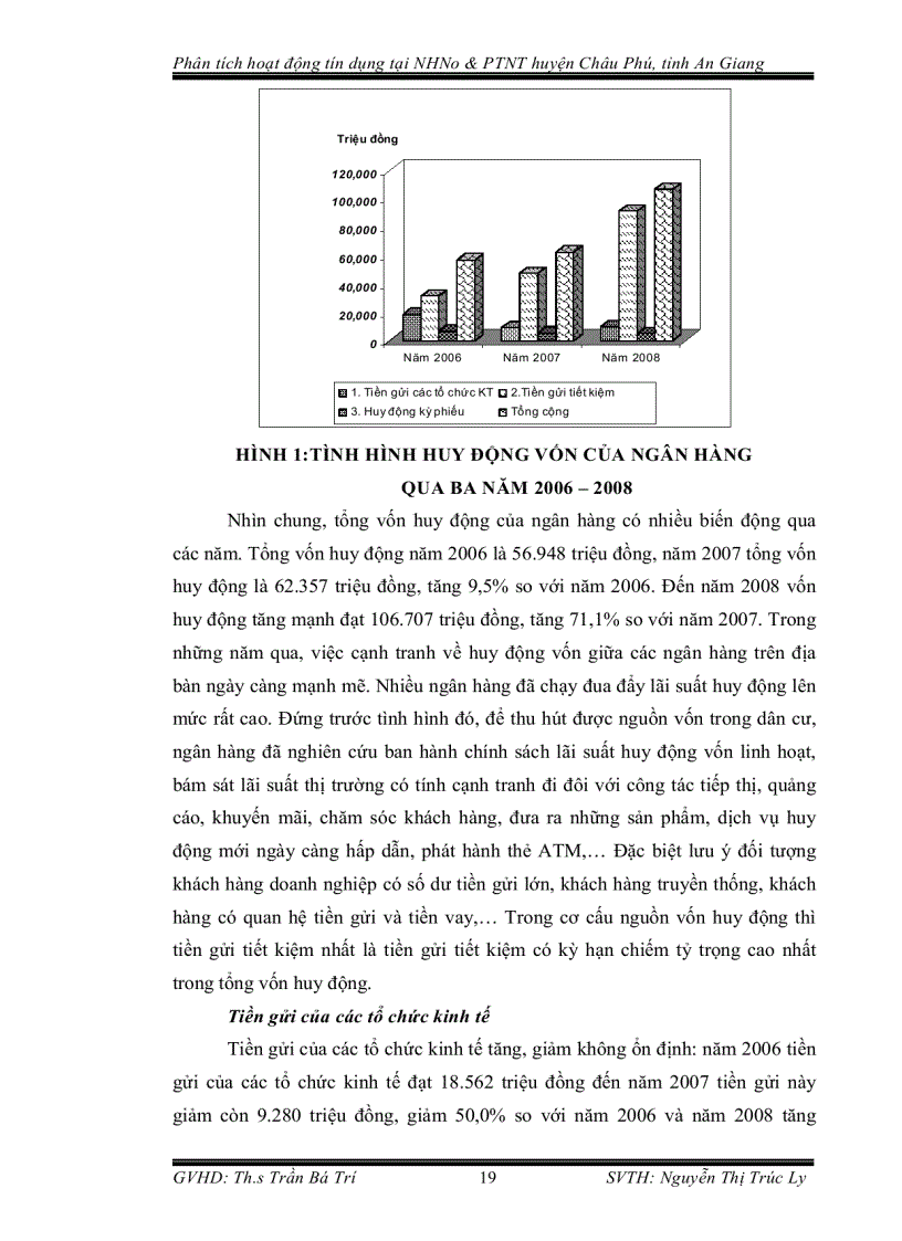 image for page Phân tích hoạt động tín dụng tại NHNo PTNT huyện Châu Phú tỉnh An Giang