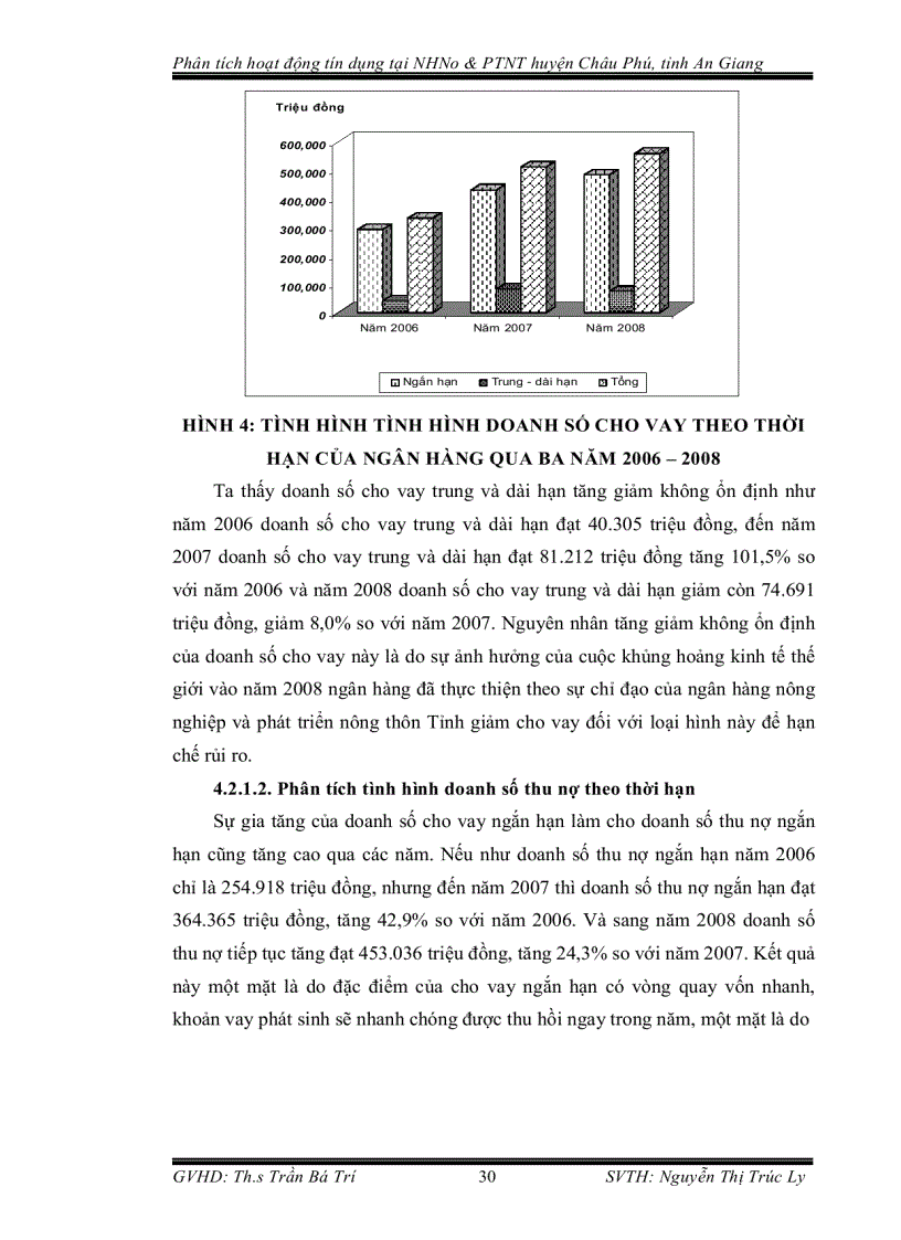 image for page Phân tích hoạt động tín dụng tại NHNo PTNT huyện Châu Phú tỉnh An Giang