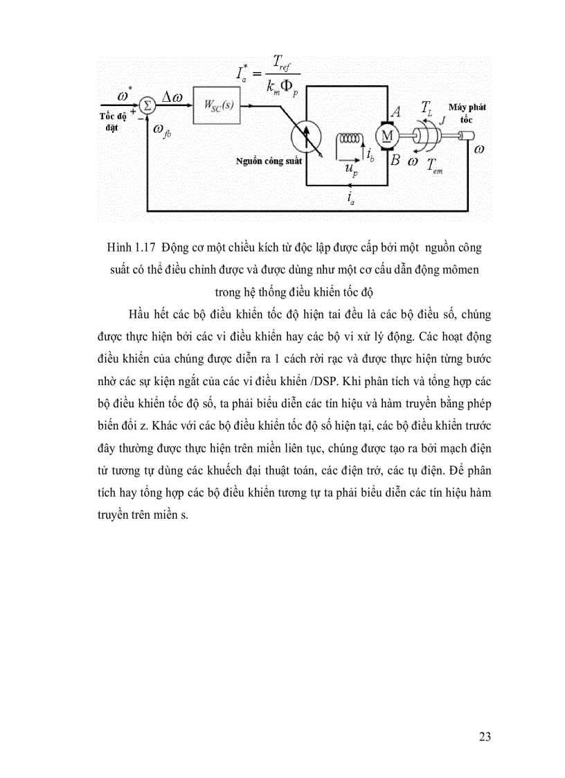 image for page Nghiên cứu thực hiện bộ điều khiển số trên nền tảng DSP TMS320C2000S
