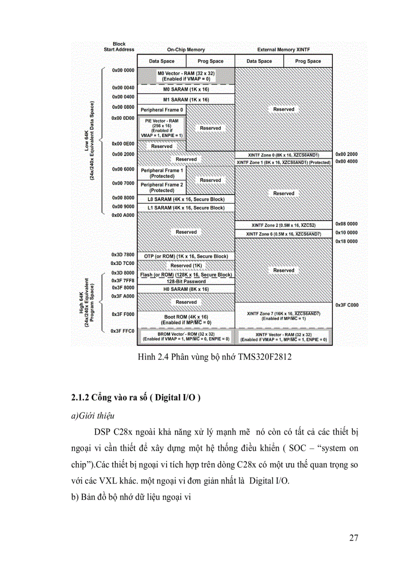 image for page Nghiên cứu thực hiện bộ điều khiển số trên nền tảng DSP TMS320C2000S