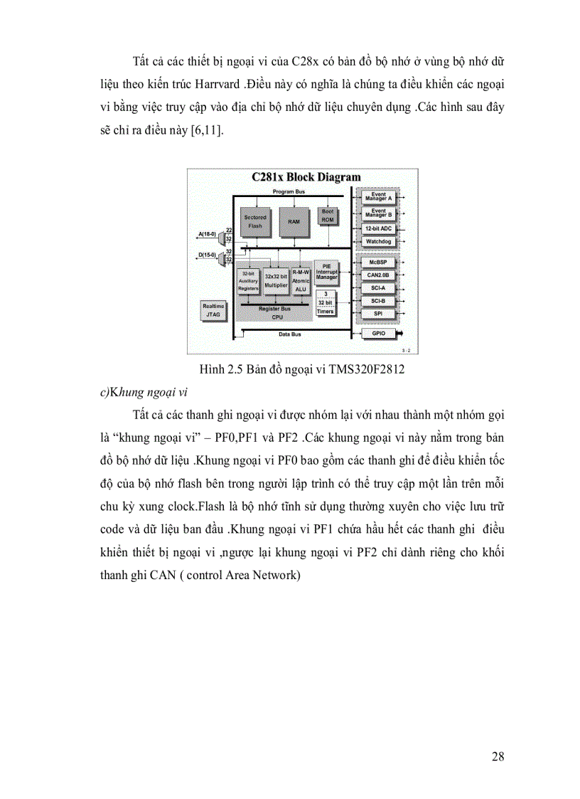 image for page Nghiên cứu thực hiện bộ điều khiển số trên nền tảng DSP TMS320C2000S