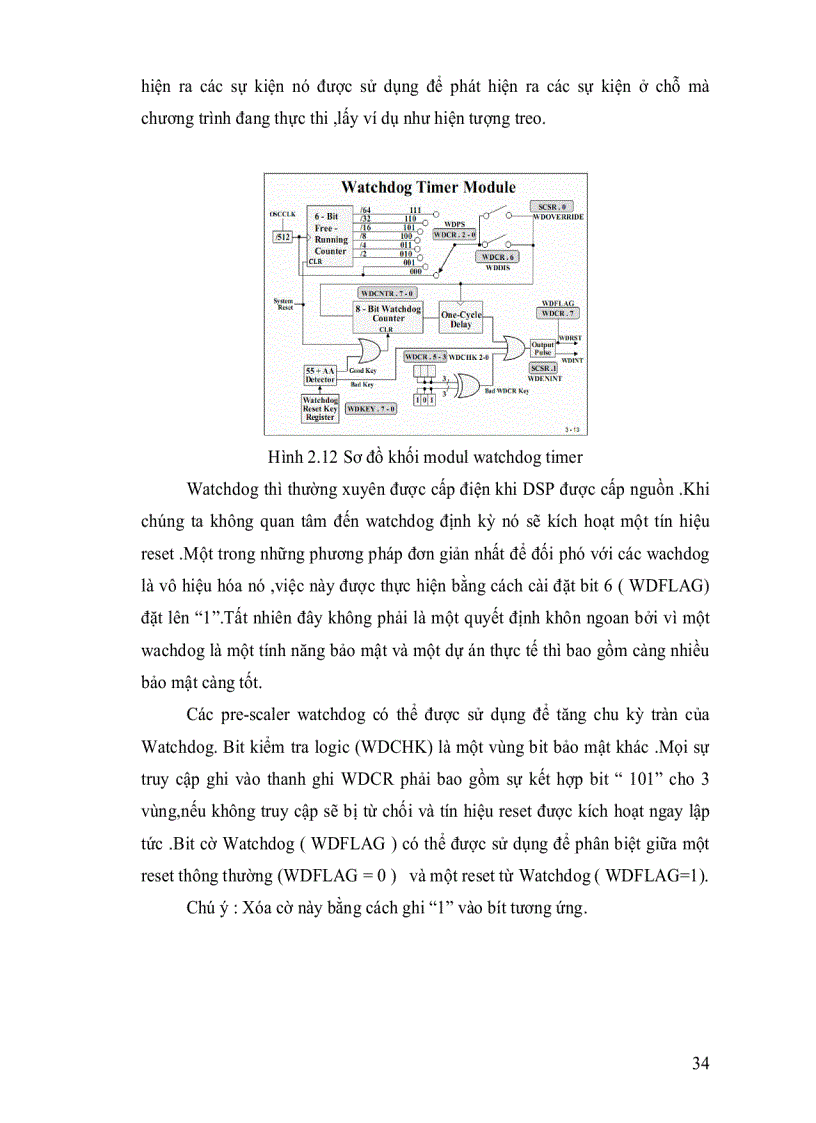 image for page Nghiên cứu thực hiện bộ điều khiển số trên nền tảng DSP TMS320C2000S