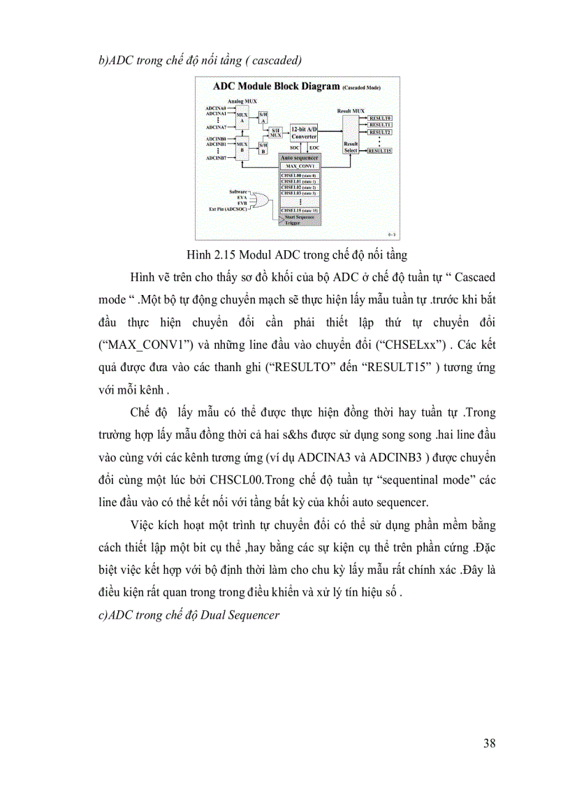 image for page Nghiên cứu thực hiện bộ điều khiển số trên nền tảng DSP TMS320C2000S