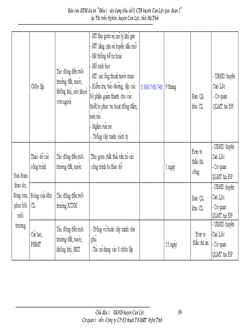 image for page Báo cáo ĐTM dự án Đầu tư xây dựng khu xử lý CTR huyện Can Lộc giai đoạn I tại Thị trấn Nghèn huyện Can Lộc tỉnh Hà Tĩnh