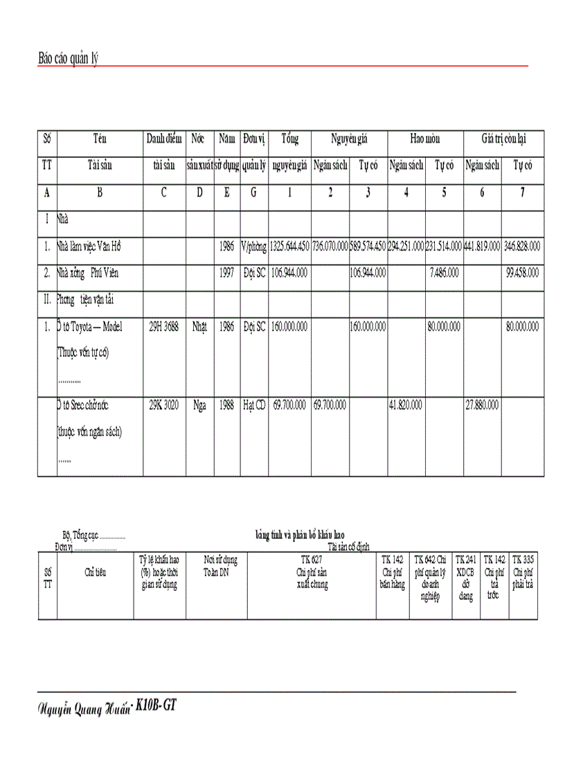 image for page Tổ chức hạch toán TSCĐ với việc nâng cao hiệu quả sử dụng TSCĐ ở Công ty quản lý và sửa chữa đường bộ 240