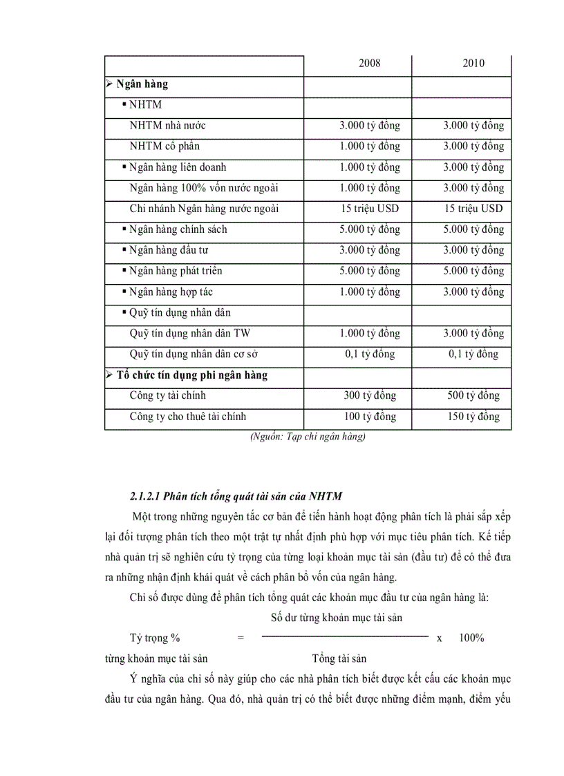 image for page Phân tích kết quả hoạt động kinh doanh của ngân hàng mhb chi nhánh cần thơ