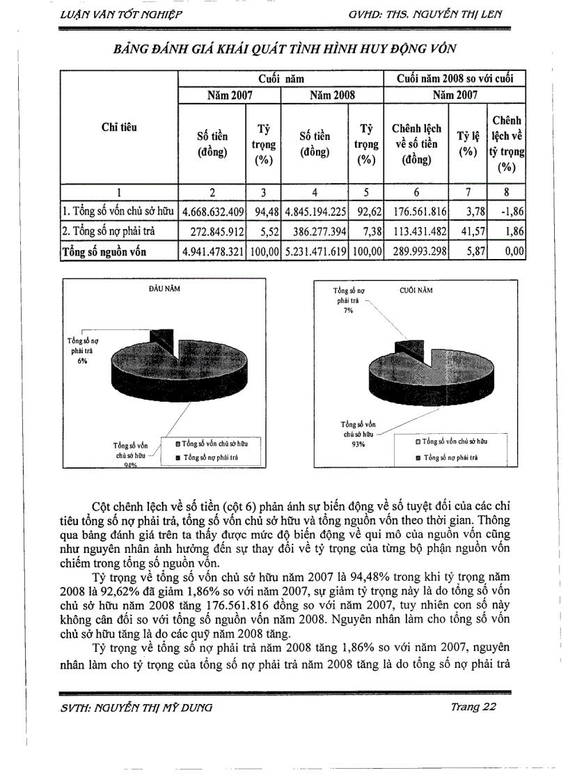 image for page Phân tích báo cáo tài chính tại công ty TNHH nhà hàng Hoàng Yến