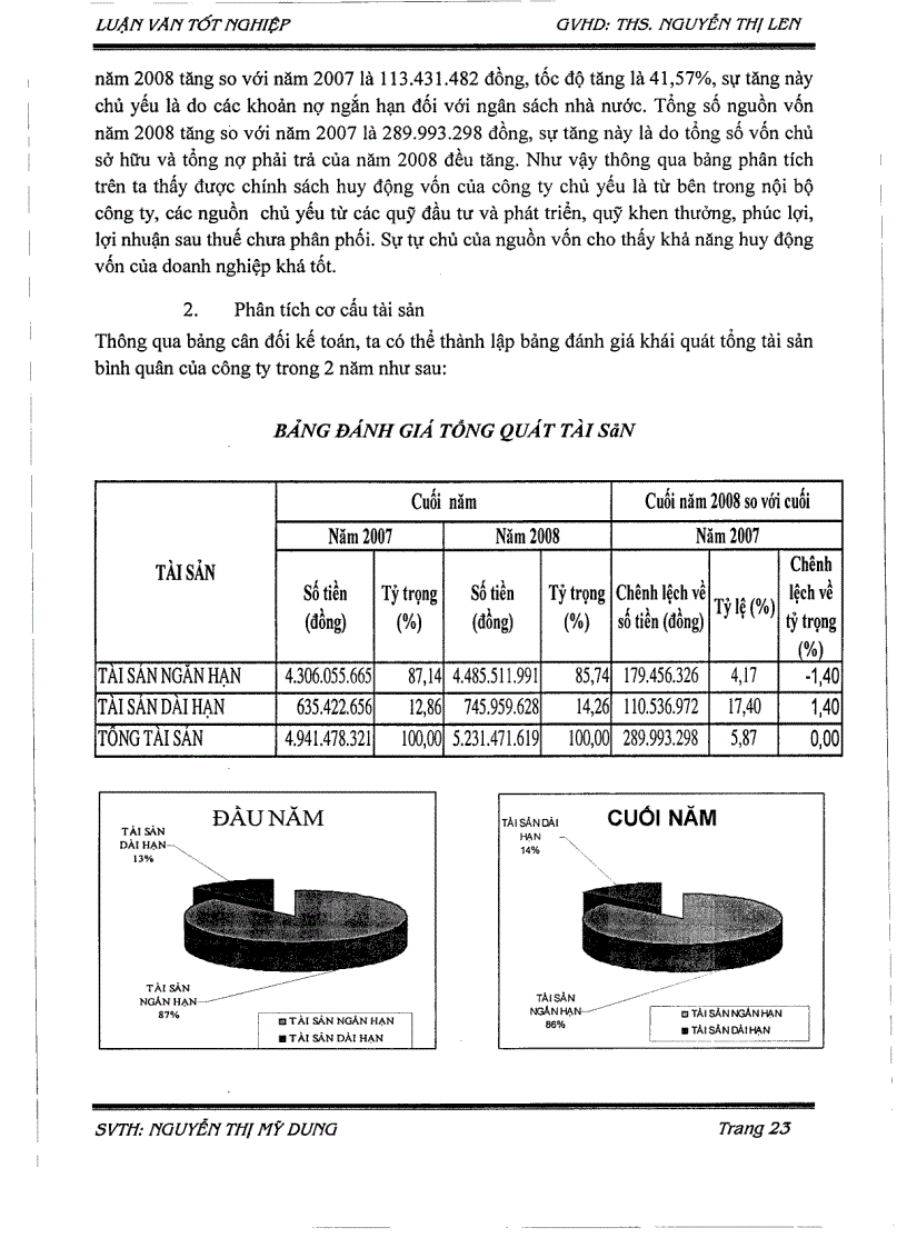 image for page Phân tích báo cáo tài chính tại công ty TNHH nhà hàng Hoàng Yến