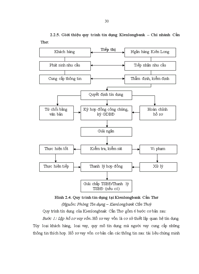 image for page Các yếu tố ảnh hưởng đến hoạt động tín dụng trung và dài hạn tại Ngân hàng thương mại cổ phần Kiên Long Chi nhánh Cần Thơ